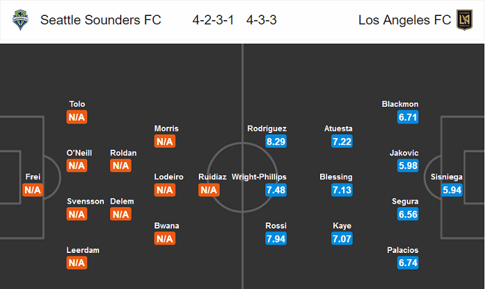 Seattle Sounders vs Los Angeles, 10h07 ngày 28/7: Khách đi tiếp? Seattle Sounders vs Los Angeles, 10h07 ngày 28/7: Khách đi tiếp?