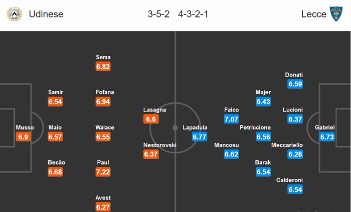 Udinese vs Lecce (0h30 30/7): Tiễn khách ra đảo?