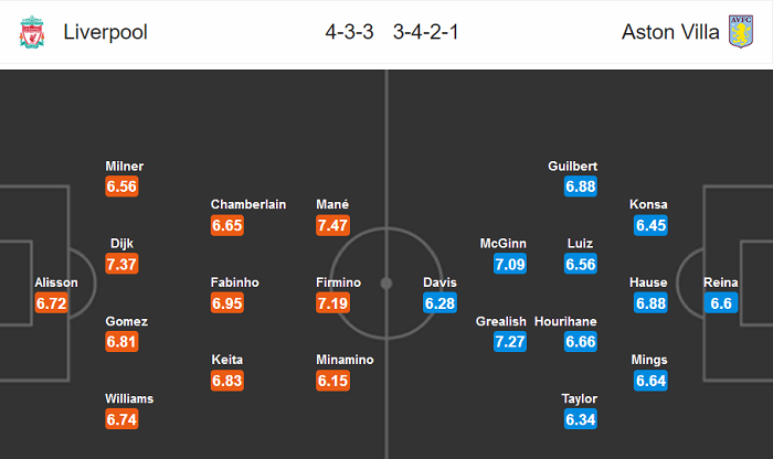 Liverpool vs Aston Villa (22h30 5/7): Không đâu bằng ‘nhà’ Liverpool vs Aston Villa (22h30 5/7): Không đâu bằng ‘nhà’