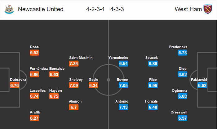 Newcastle vs West Ham (20h15 5/7): Chưa thể ‘thoát hiểm’