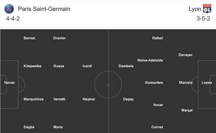 PSG vs Lyon (2h10 1/8): Hoàn tất hat-trick danh hiệu quốc nội? PSG vs Lyon (2h10 1/8): Hoàn tất hat-trick danh hiệu quốc nội?