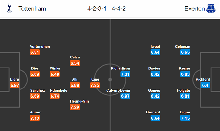 Tottenham vs Everton (2h 7/7): Đang hay thì đứt dây đàn? Tottenham vs Everton (2h 7/7): Đang hay thì đứt dây đàn?