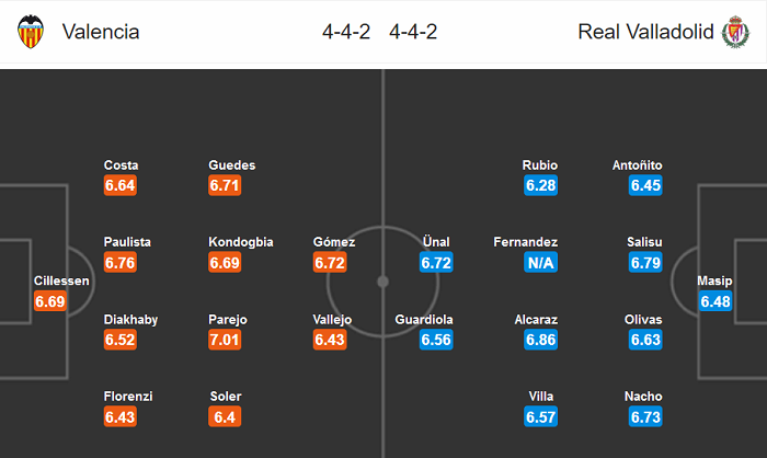 Valencia vs Valladolid (0h30 8/7): Ngăn đà lao dốc