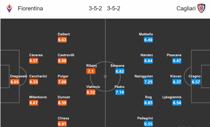 Fiorentina vs Cagliari (0h30 9/7): Chia điểm?