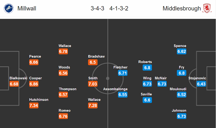 Millwall vs Middlesbrough, 21h ngày 8/7: Lại hòa?