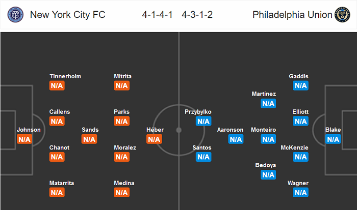 New York City vs Philadelphia, 20h ngày 9/7: Điểm tựa sân nhà New York City vs Philadelphia, 20h ngày 9/7: Điểm tựa sân nhà