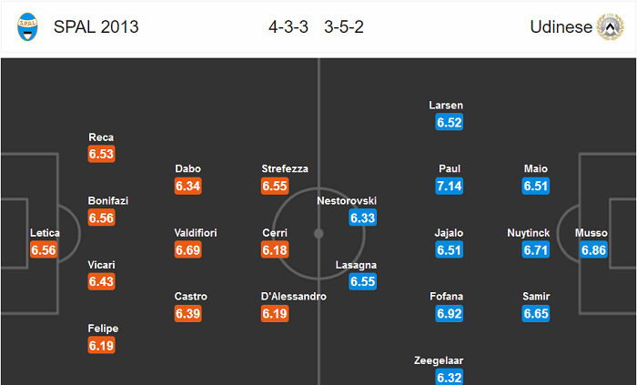 SPAL vs Udinese (0h30 10/7): Đếm ngày chia tay