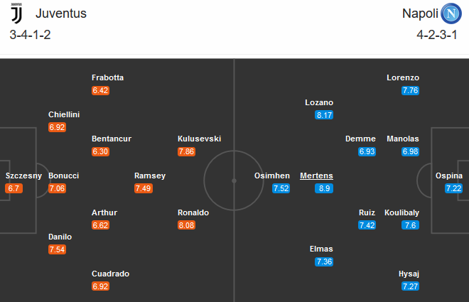 Juventus vs Napoli (01h45 5/10): Lão bà sa sút