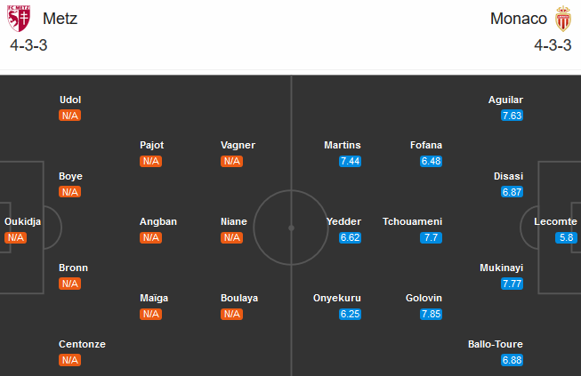Metz vs Monaco (20h00 30/8): Chiến công đầu của Kovac? Metz vs Monaco (20h00 30/8): Chiến công đầu của Kovac?