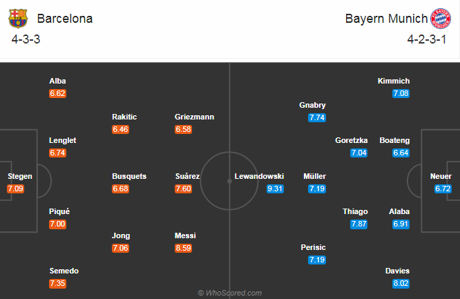 Đội hình ra sân Barcelona vs Bayern Munich, 2h ngày 15/8