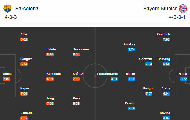 Kết quả đối đầu Barcelona vs Bayern Munich, 2h00 ngày 15/8 Kết quả đối đầu Barcelona vs Bayern Munich, 2h00 ngày 15/8