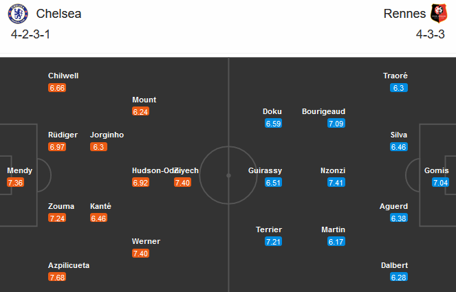Chelsea vs Rennes (03h 5/11): Hình ảnh đối lập Chelsea vs Rennes (03h 5/11): Hình ảnh đối lập
