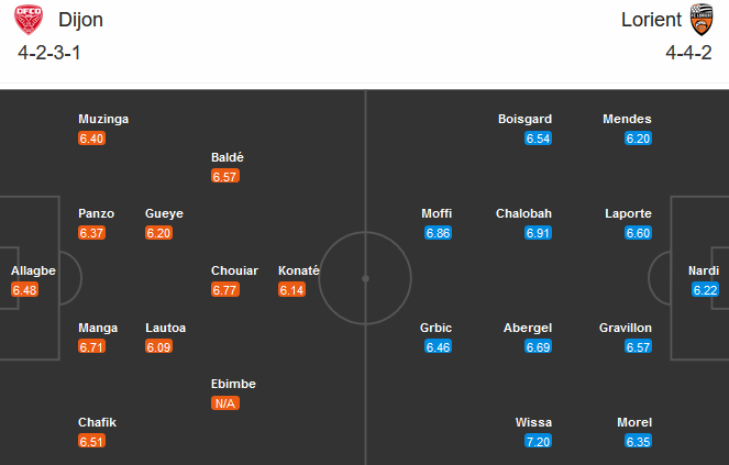 Dijon vs Lorient (21h00 1/11): Chủ nhà bất lực Dijon vs Lorient (21h00 1/11): Chủ nhà bất lực