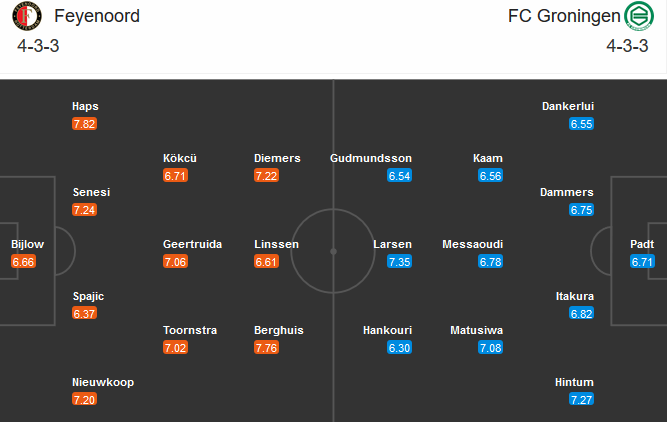 Feyenoord vs Groningen, 20h30 ngày 8/11: Tổn thất lực lượng