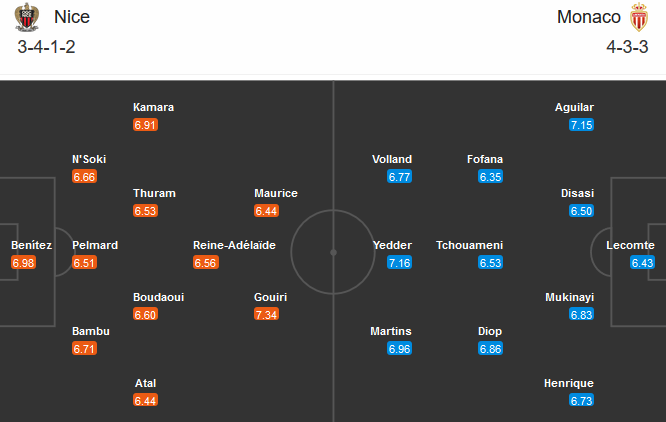 Nice vs Monaco (23h00 8/11): Quá tải