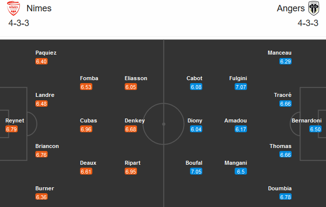 Nimes vs Angers (21h00 8/11): Cải thiện thành tích Nimes vs Angers (21h00 8/11): Cải thiện thành tích