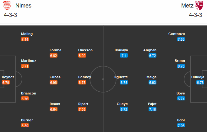 Nimes vs Metz (21h00 1/11): Đi tìm vận may Nimes vs Metz (21h00 1/11): Đi tìm vận may