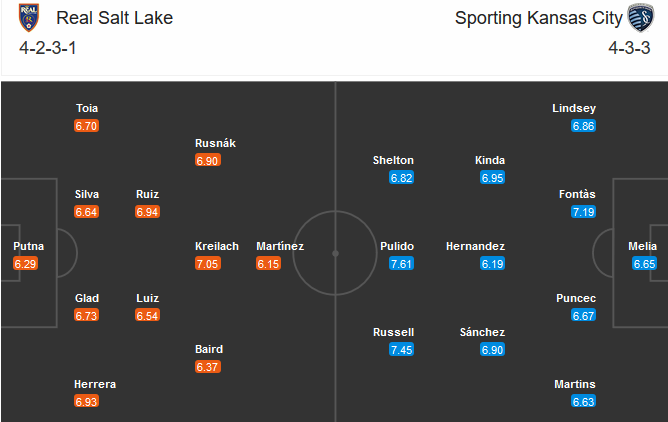 Real Salt Lake vs Sporting Kansas City, 06h30 ngày 9/11: Tìm thấy niềm vui