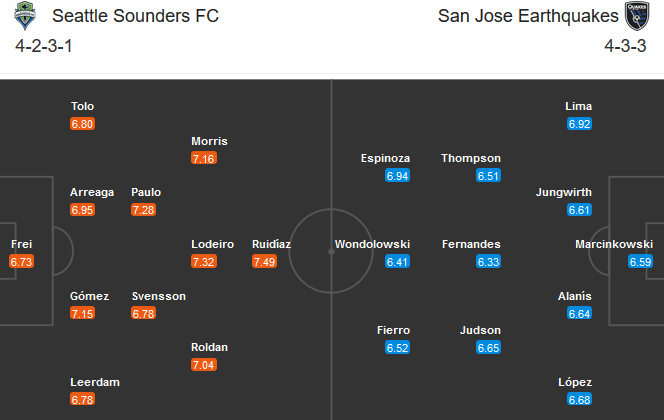 Seattle Sounders vs San Jose Earthquakes, 06h30 ngày 9/11: Gió đổi chiều