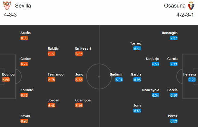 Sevilla vs Osasuna (00h30 8/11): Tận dụng thời cơ