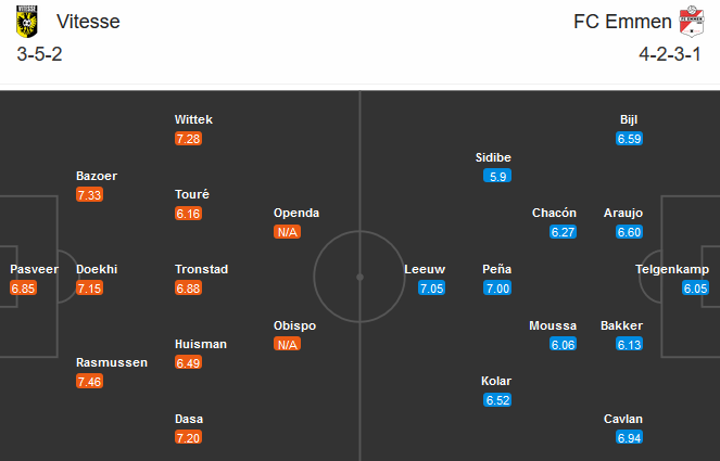 Vitesse Arnhem vs Emmen, 20h30 ngày 8/11: Hiện tượng gặp khó