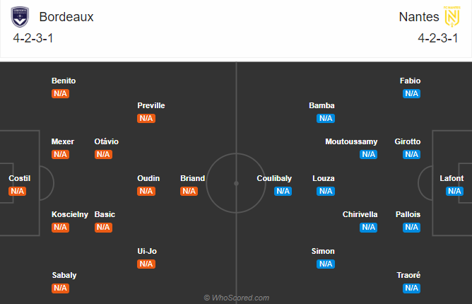 Bordeaux vs Nantes (0h 22/8): Tận dụng lợi thế