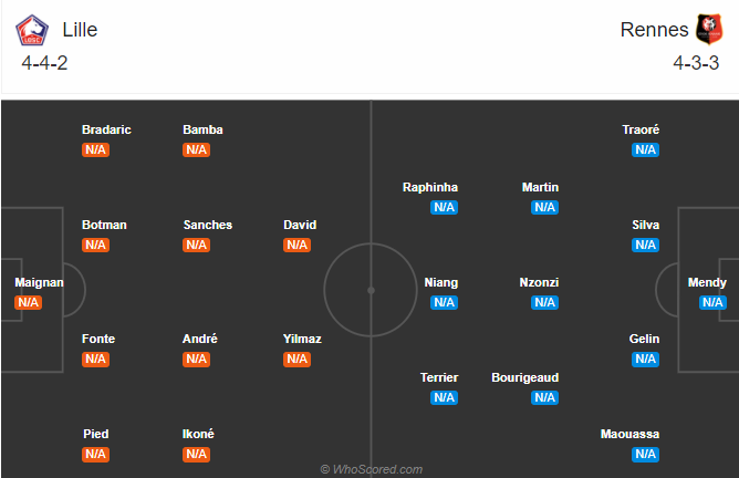 Lille vs Rennes (2h 23/8): Khó cho chủ nhà