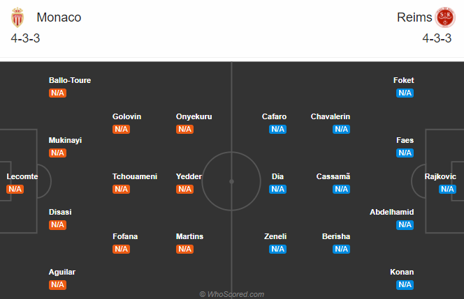 Monaco vs Reims (18h 23/8): Vạn sự khởi đầu nan Monaco vs Reims (18h 23/8): Vạn sự khởi đầu nan