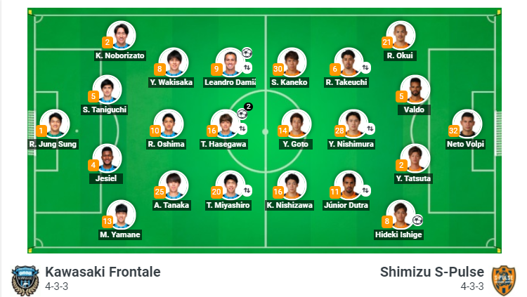 Kawasaki Frontale vs Shimizu S-Pulse, 17h ngày 29/8: Tiếp đà sa sút Kawasaki Frontale vs Shimizu S-Pulse, 17h ngày 29/8: Tiếp đà sa sút