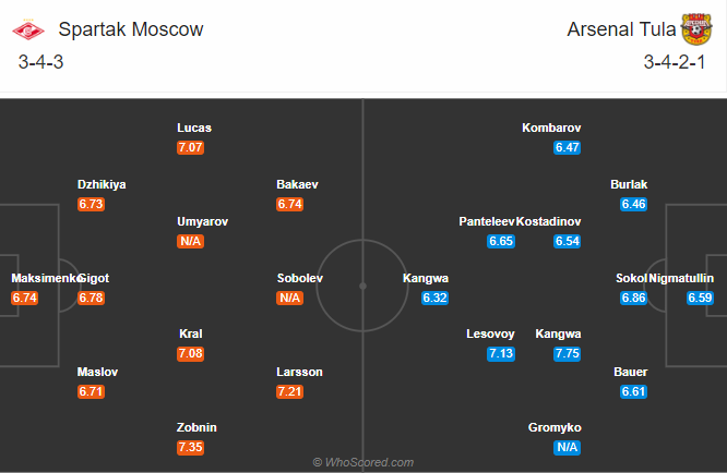 Spartak vs Arsenal Tula, 22h ngày 29/8: Khó cho chủ nhà Spartak vs Arsenal Tula, 22h ngày 29/8: Khó cho chủ nhà