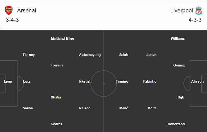 Arsenal vs Liverpool (22h30 29/8): The Kop gặp kh&oacute;