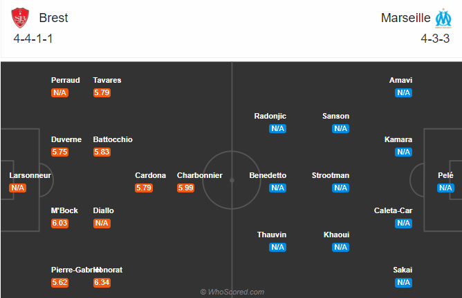 Stade Brestois vs Marseille (2h 31/8): Á quân sa lầy