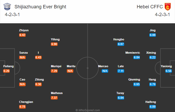 Shijiazhuang Yongchang vs Hebei CFFC, 17h ngày 31/8: Tân binh khó chơi