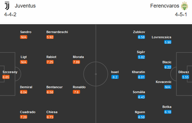 Juventus vs Ferencvaros (03h00 25/11): Có Ronaldo là đủ