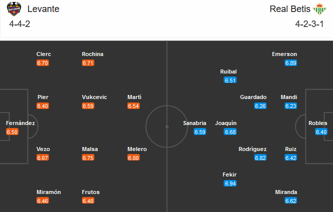 Levante vs Betis (03h30 30/12): Vào nhóm an toàn