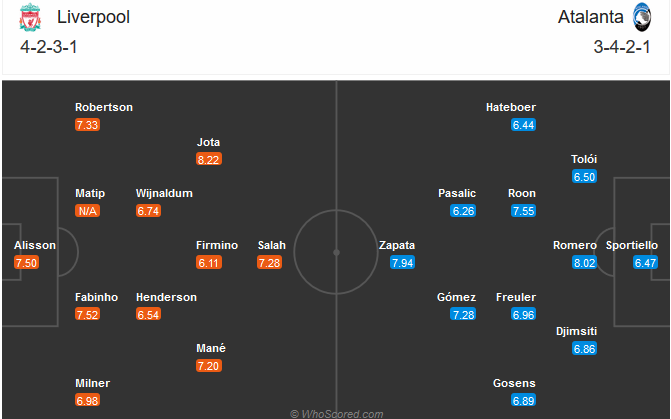 Liverpool vs Atalanta (03h00 26/11): Kinh nghiệm lên tiếng Liverpool vs Atalanta (03h00 26/11): Kinh nghiệm lên tiếng