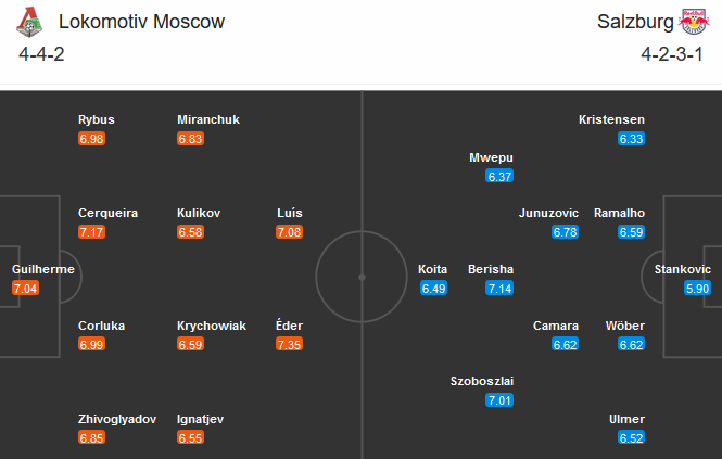 Lokomotiv vs RB Salzburg (00h55 2/12): Còn nước còn tát Lokomotiv vs RB Salzburg (00h55 2/12): Còn nước còn tát