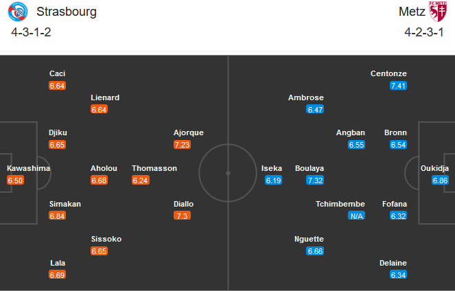 Strasbourg vs Metz (21h00 13/12): Tận dụng thời cơ