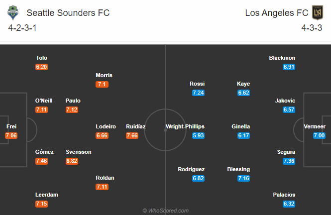 Seattle Sounders vs Los Angeles, 9h07 ngày 31/8: Tiếp đà sa sút Seattle Sounders vs Los Angeles, 9h07 ngày 31/8: Tiếp đà sa sút