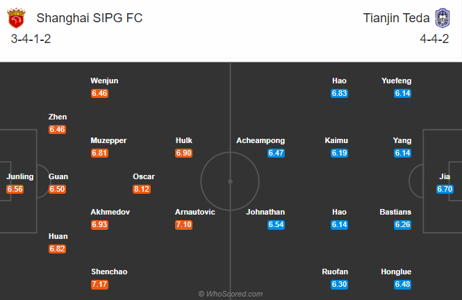 Shanghai SIPG vs Tianjin Teda, 19h ngày 31/8: Lại thắng cách biệt