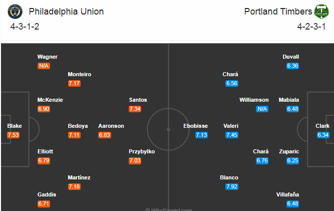 Philadelphia Union vs Portland Timbers, 7h ngày 6/8: Khó khăn tiềm ẩn