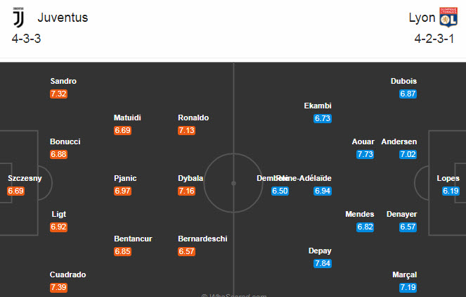 Đội hình ra sân Juventus vs Lyon (2h 8/8): Ronaldo bắn phá “Mãnh sư”