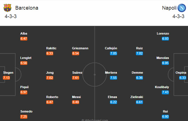 Barcelona vs Napoli (2h 9/8): Bay trên vai Messi