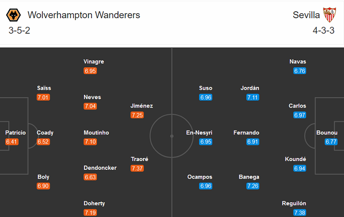 Wolves vs Sevilla (2h 12/8): Tạm biệt Bầy Sói?
