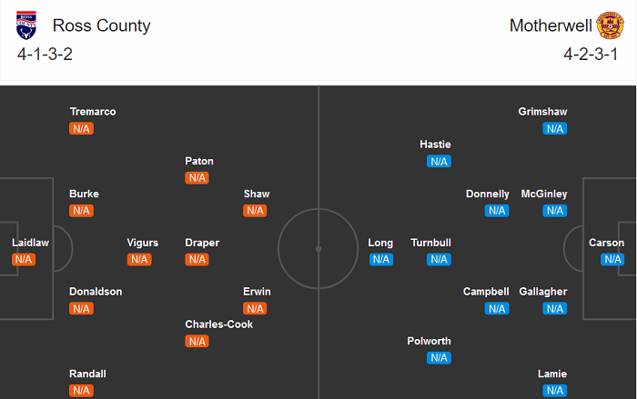 Ross County vs Motherwell, 1h45 ngày 4/8: Khách không phải ‘mẹ hiền’