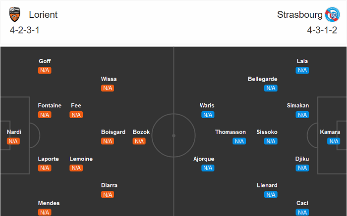 Lorient vs Strasbourg (20h 23/8): Bắt nạt ‘lính mới’? Lorient vs Strasbourg (20h 23/8): Bắt nạt ‘lính mới’?