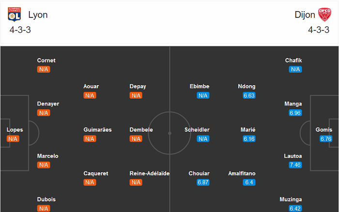 Lyon vs Dijon (2h 29/8): Mãnh sư gầm vang?