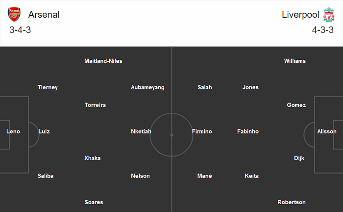 Dự đoán Arsenal vs Liverpool (22h30 29/8) bởi chuyên gia Grey Whitebloom