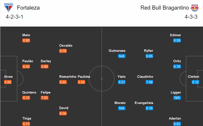 Fortaleza vs Bragantino, 7h ngày 30/8: Cân sức cân tài Fortaleza vs Bragantino, 7h ngày 30/8: Cân sức cân tài