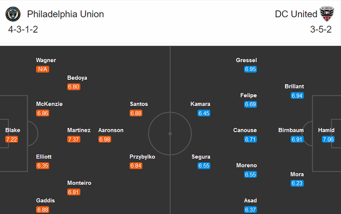 Philadelphia Union vs DC United, 6h30 ngày 30/8: Vị khách đáng mến Philadelphia Union vs DC United, 6h30 ngày 30/8: Vị khách đáng mến